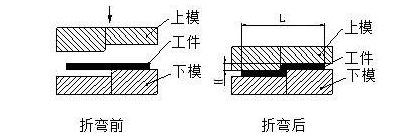 钣金加工中数控折弯加工零件范围及加工精度参数的详细解答-开云官方站网站页面站线登录入口-开云(中国)