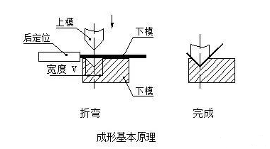 钣金加工中数控折弯加工零件范围及加工精度参数的详细解答-开云官方站网站页面站线登录入口-开云(中国)