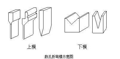 钣金加工中数控折弯加工零件范围及加工精度参数的详细解答-开云官方站网站页面站线登录入口-开云(中国)