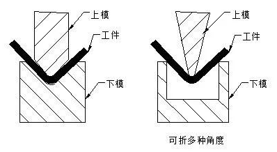 钣金加工中数控折弯加工零件范围及加工精度参数的详细解答-开云官方站网站页面站线登录入口-开云(中国)