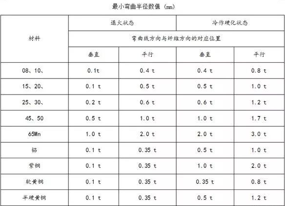 钣金加工中数控折弯加工零件范围及加工精度参数的详细解答-开云官方站网站页面站线登录入口-开云(中国)