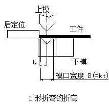 钣金加工中数控折弯加工零件范围及加工精度参数的详细解答-开云官方站网站页面站线登录入口-开云(中国)