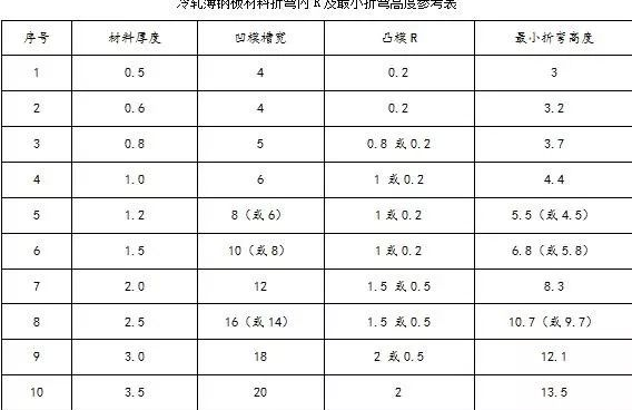 钣金加工中数控折弯加工零件范围及加工精度参数的详细解答-开云官方站网站页面站线登录入口-开云(中国)