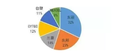 涉及钣金加工行业、全球领先的高客户设备-开云官方站网站页面站线登录入口-开云(中国)